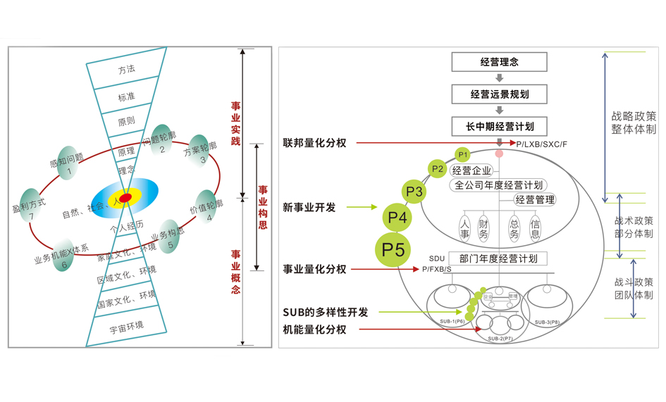 「心学X实学」是什么？