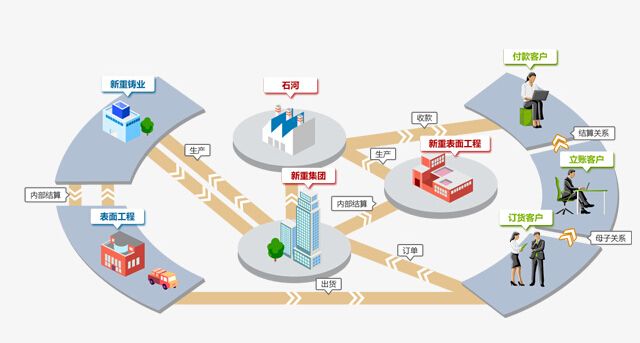 阿米巴经营模式与核算方式