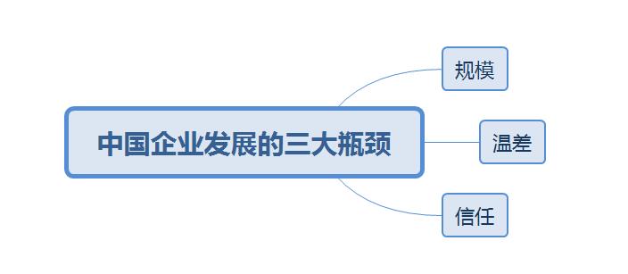 阿米巴的经营哲学