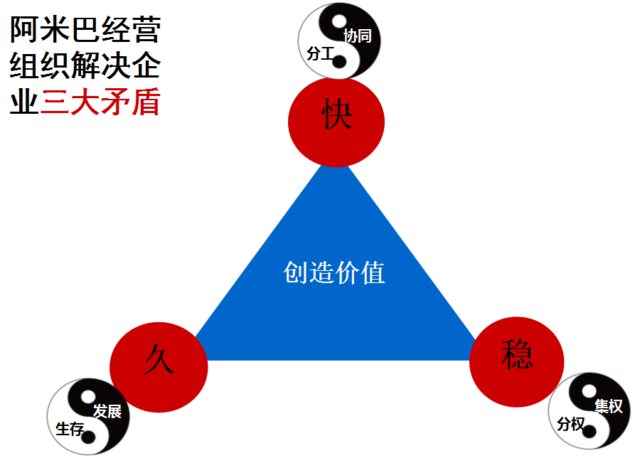 阿米巴量化分权的组织结构