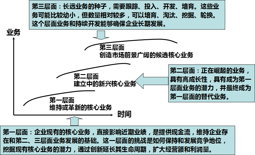 经营会计报表权责发生制与收付实现制