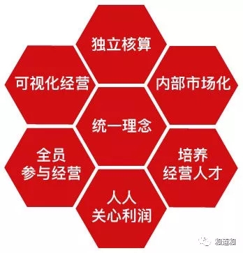 阿米巴