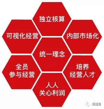 <a href='http://www.hedaohe.cn' class='keys' title='点击查看关于阿米巴的相关信息' target='_blank'>阿米巴</a>